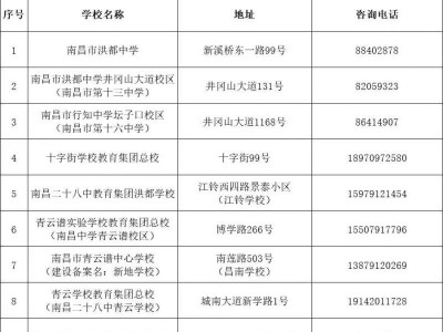 2025年南昌青云谱区小升初入学办理咨询电话及办公地址
