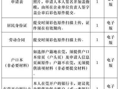 2025东莞创新人才综合补贴网上申请指南（时间+入口+材料）