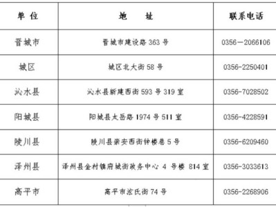 晋城市中考报名须知(条件+时间+流程)