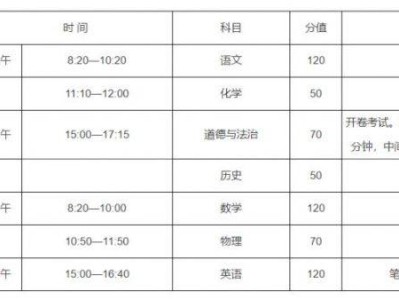 2025南阳中考时间表