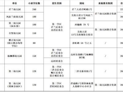 2025顺德北滘公办幼儿园报名条件+招生计划