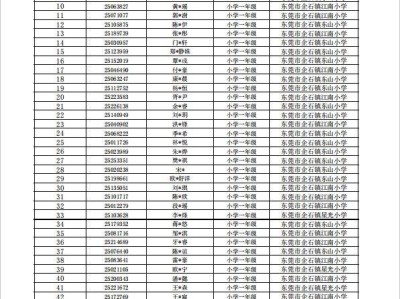 2025东莞企石镇随迁子女积分制入学录取名单