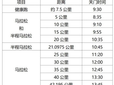 淮安马拉松2025各点关门时间