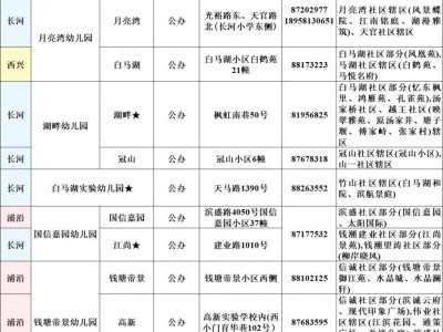 2025年滨江幼儿园入园登记地点和咨询电话