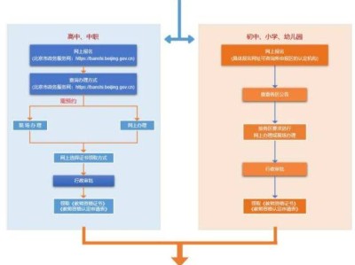 2025年北京初中及以下教师资格认定报名指南（时间+入口+流程）
