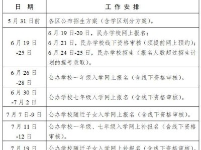 2025合肥义务教育招生入学内容（公办+民办）