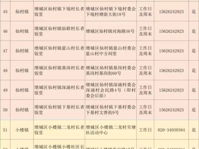 2025广州增城区长者饭堂信息一览表(地址+开放时间)