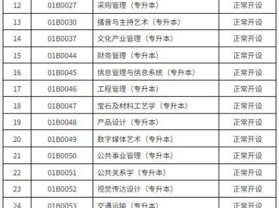 2026年北京市高等教育自学考试安排有关事项