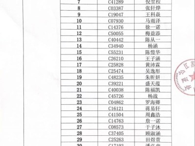 2025常州钟楼区昕弘实验学校初中摇号结果+缴费指南