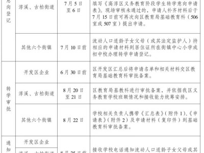 2025南京高淳区流动人口适龄子女转学日程+流程安排