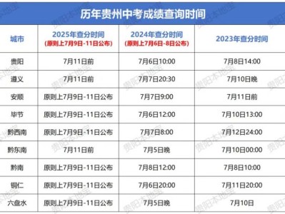 贵阳市初中学业水平考试招生管理服务平台（https://zk.gyzkzx.cn/）