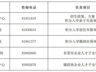 2025东莞茶山镇义务教育阶段学校招生入学咨询电话