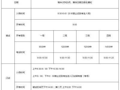 全国英语等级考试(PETS)考生须知