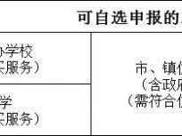 2025东莞大岭山镇中小学招生入学报名政策