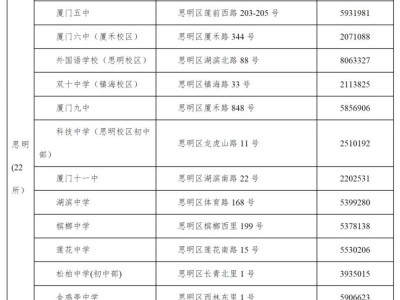 2025厦门中考考点安排