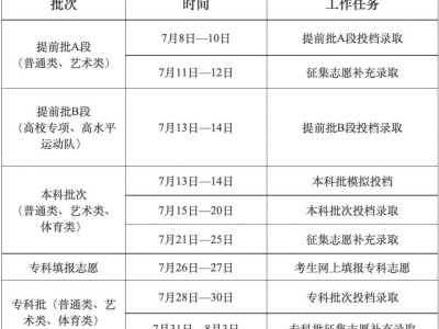 2025吉林省高考录取结果查询时间