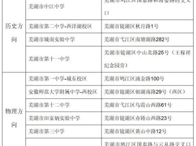 2025年芜湖市普通高考考前温馨提示