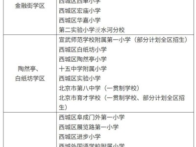 2025北京西城区幼升小学区划分