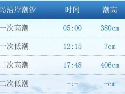 黄岛潮汐时刻表(每日更新)