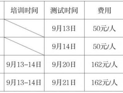 2025漳州市9月普通话培训测试时间与地点