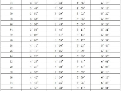 福建体育中考实施标准与细则