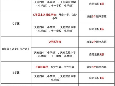 2025年天府新区第三批次户籍儿童小学一年级报名公告