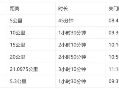 2025潍坊市职工滨海半程马拉松赛竞赛办法(附关门时间等)