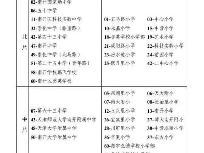 2025年天津市南开区初中招生学区划片