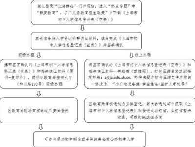 2025上海静安区外省市五年级学生来沪就读初中信息登记指南