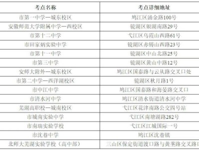 2025芜湖中考考点分布