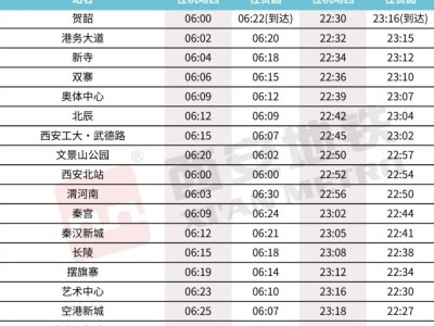 西安地铁14号线什么时候开通