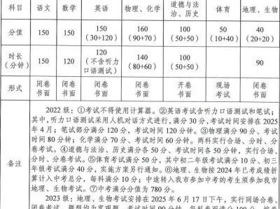 2025年淮安市中考科目及时间