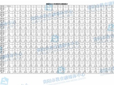 2023年贵阳中考一分一段表（完整版）
