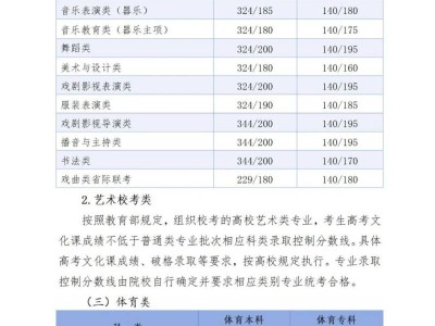 2025年河北高考分数线