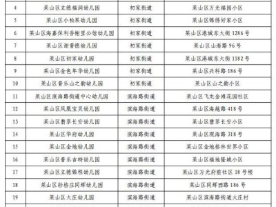 2025年烟台莱山区登记注册幼儿园名单
