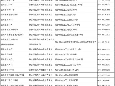2026年福州仓山区高考报名确认点信息一览表