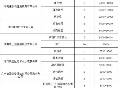 2025年2月27日起海口将举办4场招聘会(时间+地点+岗位)