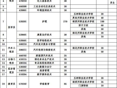 青海柴达木职业技术学院2023单招单考招生简章