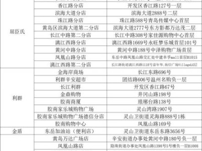 2025青岛市零售百货消费券活动细则