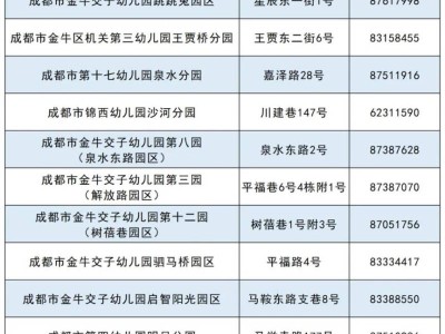 2025年成都市金牛区普惠性幼儿园招生第三批次网上报名情况及公办幼儿园线下补录公告