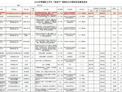2025婺城区暑假大学生返家乡社会实践报名通知（时间+岗位）