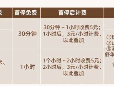 2025年惠州印象城妇女节活动时间及地点