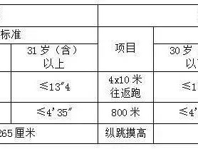 义乌市公安局公开招聘辅警公告(时间+条件)