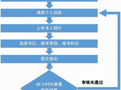 2025年广西教师资格考试笔试报名须知（入口+流程+交费）