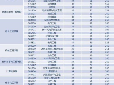 西安石油大学2025年硕士研究生招生考试复试公告(时间+地点+分数线)