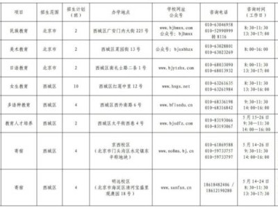 2025北京西城区初中特色学校、寄宿学校信息一览表
