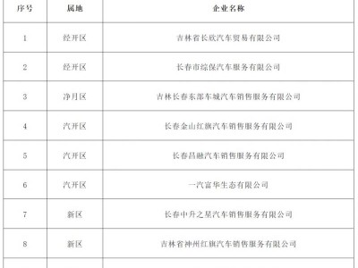2025长春市二手车促销消费券活动攻略(时间+地点+流程)