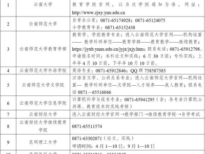 2025年上半年云南省高等教育自学考试毕业申请办证须知