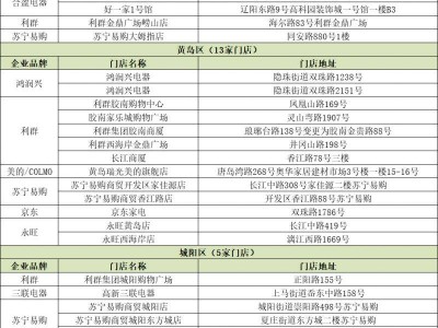 2025年青岛市家电扩围线下活动指南(时间+范围+规则)