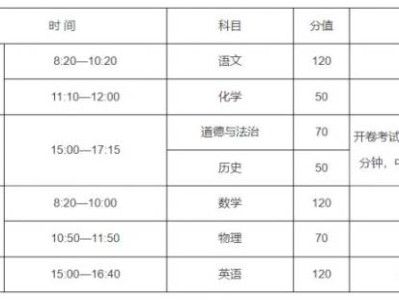 2025年南阳中考几月几日考试?